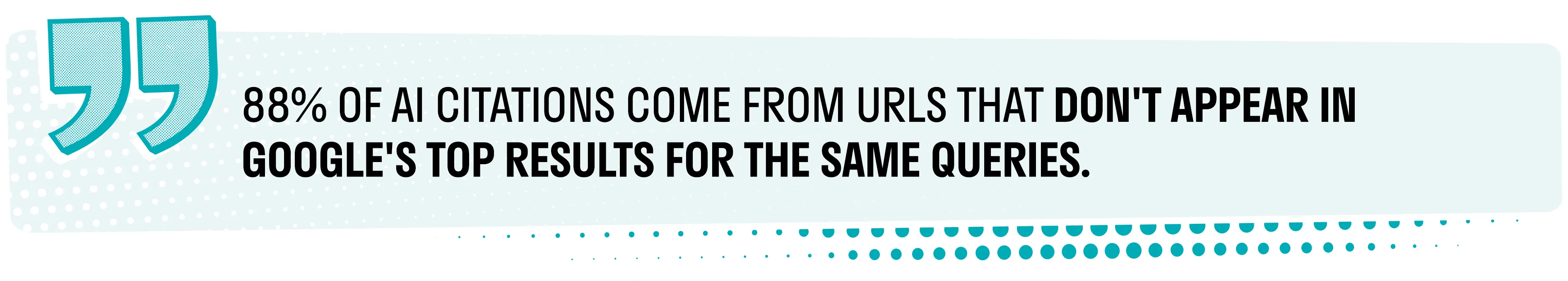 88% OF AI CITATIONS COME FROM URLS THAT DON'T APPEAR IN GOOGLE'S TOP RESULTS FOR THE SAME QUERIES.
